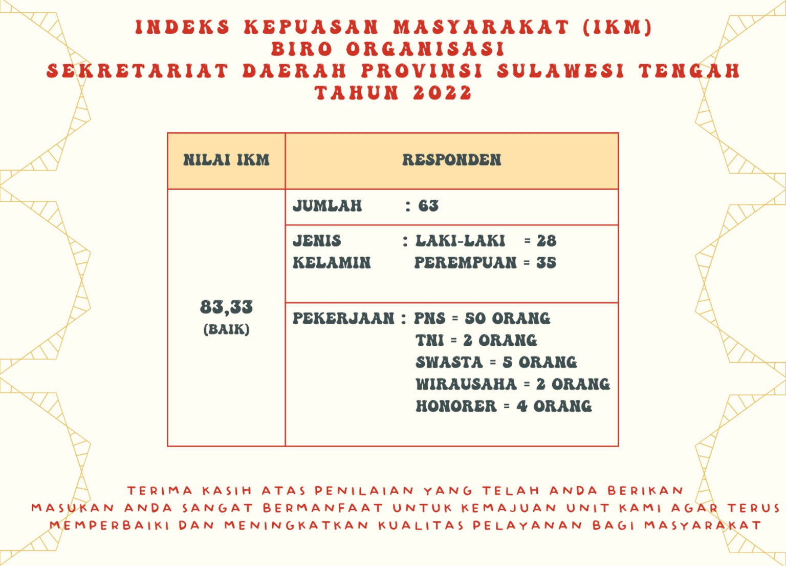 $rows[judul]