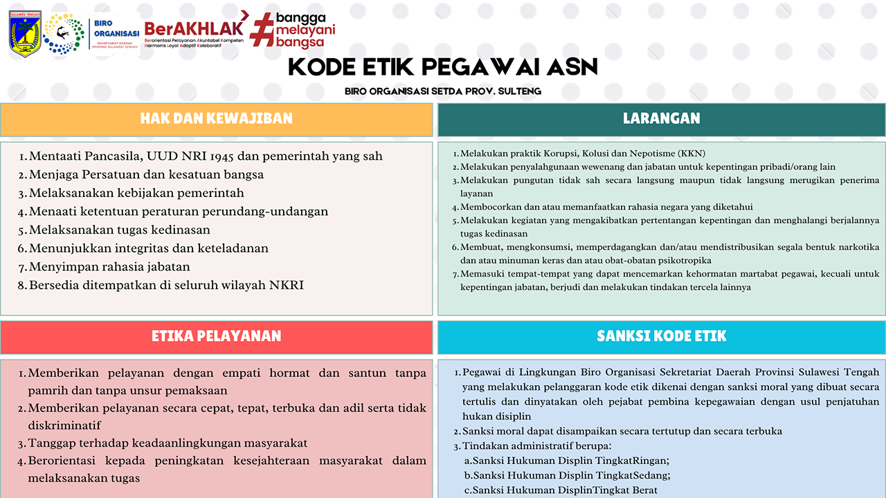 Kode Etik Pegawai ASN